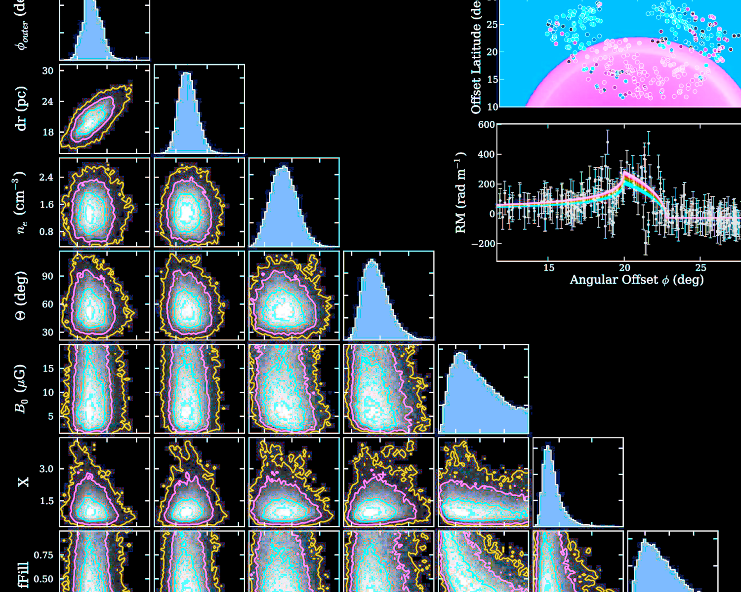Data Analysis